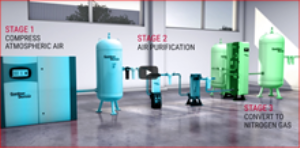 Un Nitro Boost per il tuo business