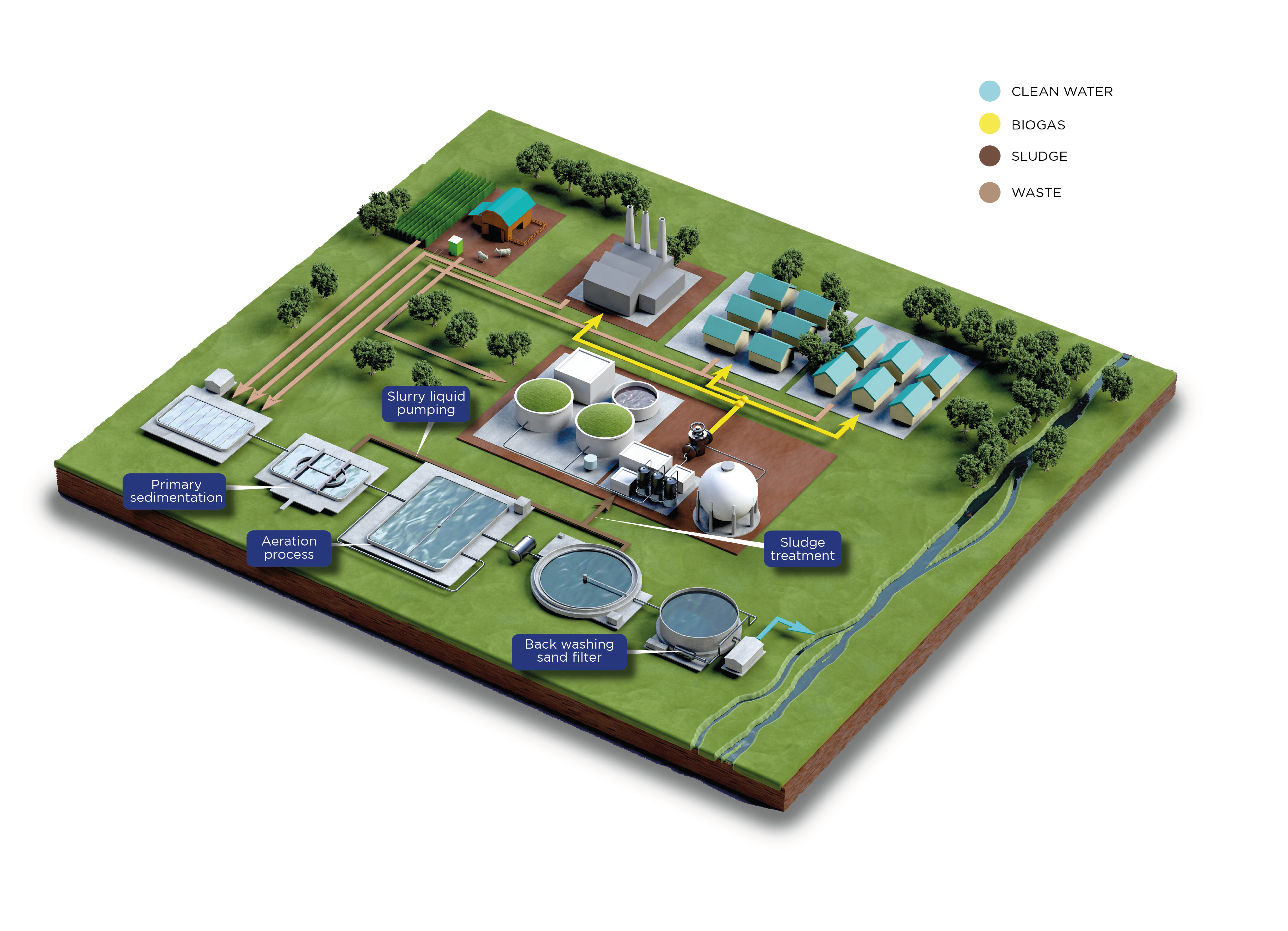 Robuschi Aeration in Wastewater Treatment