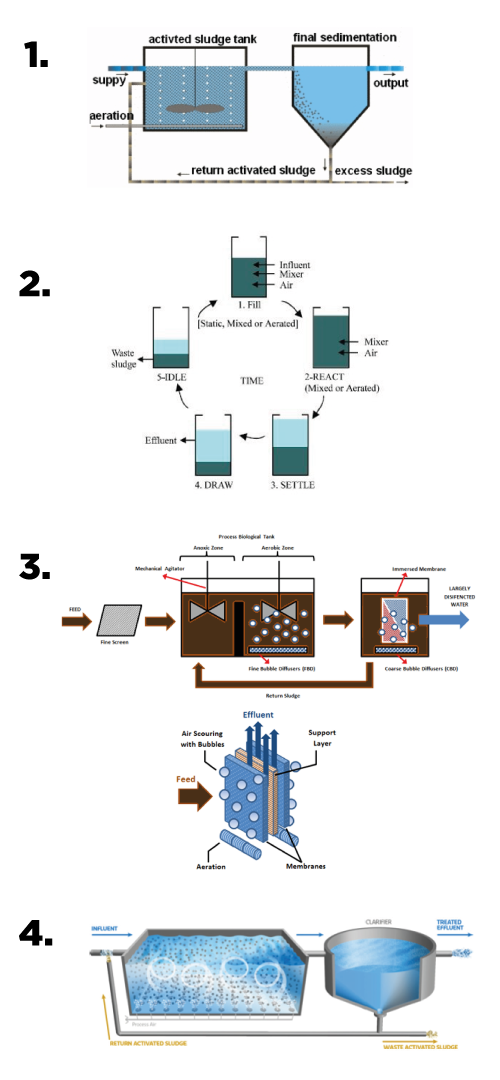 Robuschi aeration process