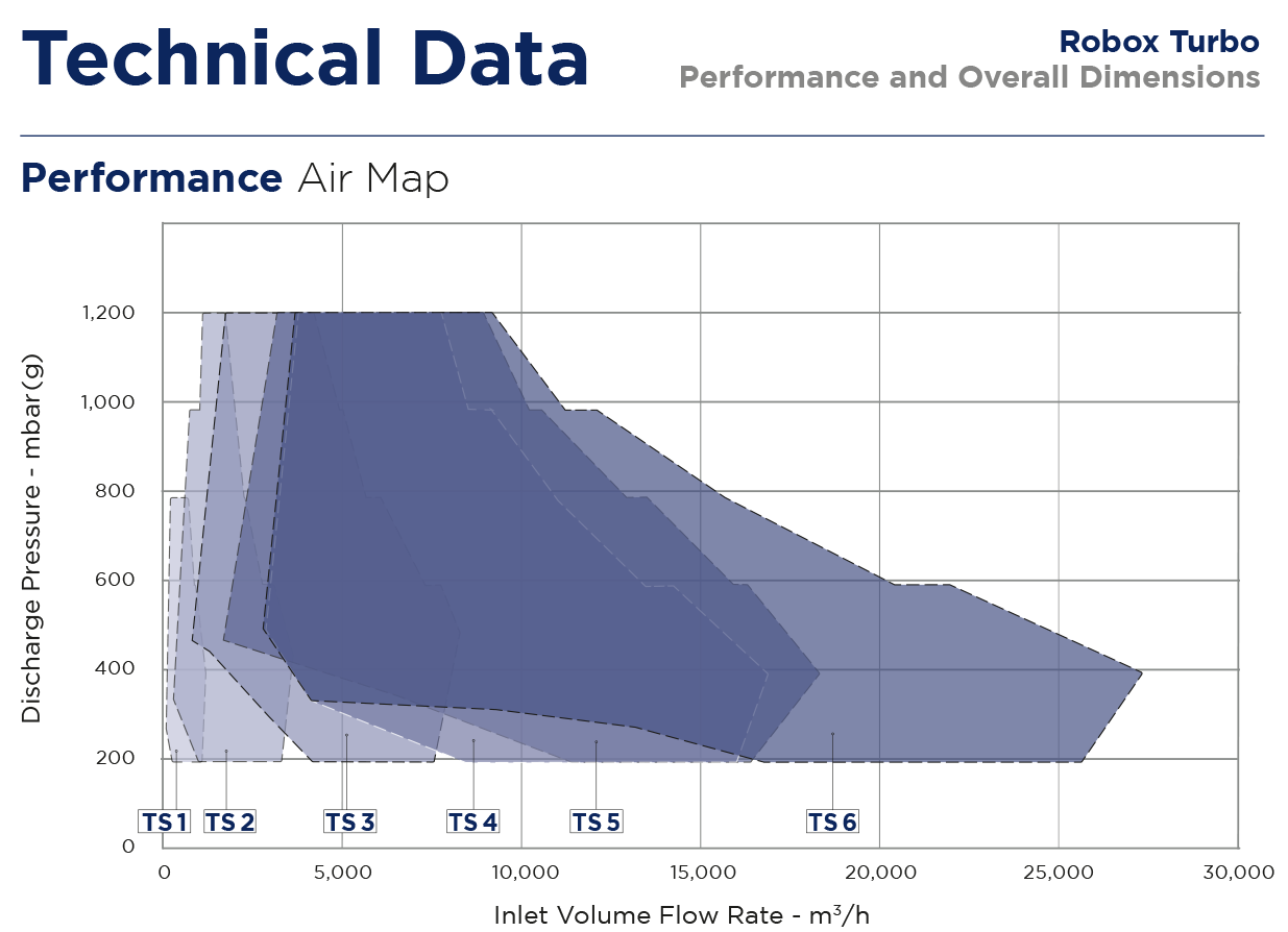 Robuschi robox turbo airmap